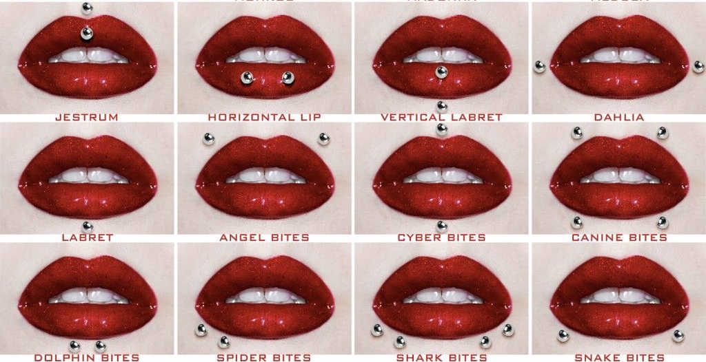 different types of lip piercings