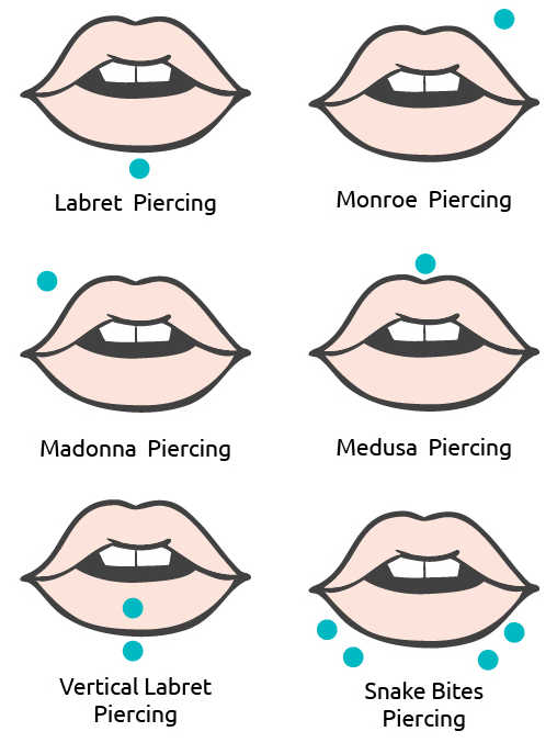 lip piercings