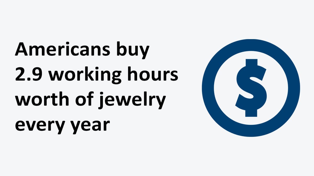 How much the average American spends in jewelry in working hours every year