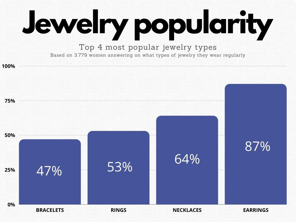 Online jewelry market share
