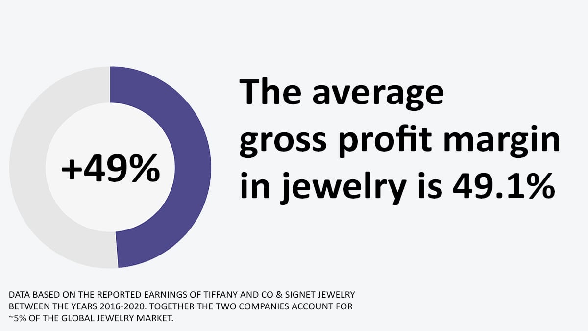 Jewelry market average profit margin