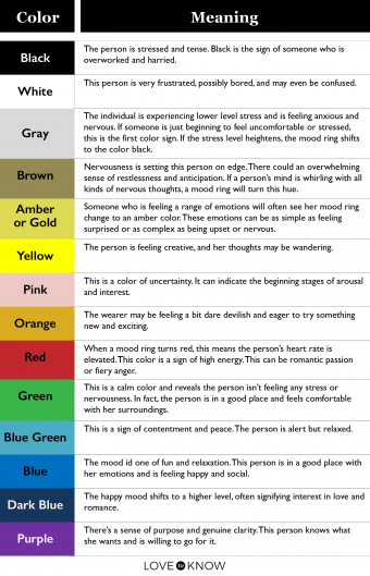 Mood Ring Color Meaning Chart