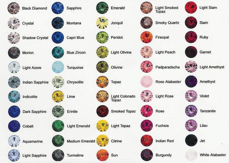 Birthstone Chart by Month